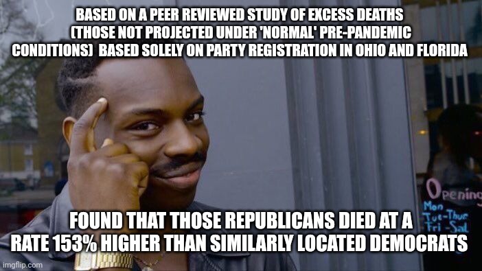 Why you kill your voters bro? | BASED ON A PEER REVIEWED STUDY OF EXCESS DEATHS  (THOSE NOT PROJECTED UNDER 'NORMAL' PRE-PANDEMIC CONDITIONS)  BASED SOLELY ON PARTY REGISTRATION IN OHIO AND FLORIDA; FOUND THAT THOSE REPUBLICANS DIED AT A RATE 153% HIGHER THAN SIMILARLY LOCATED DEMOCRATS | image tagged in memes,roll safe think about it,gop hypocrite | made w/ Imgflip meme maker
