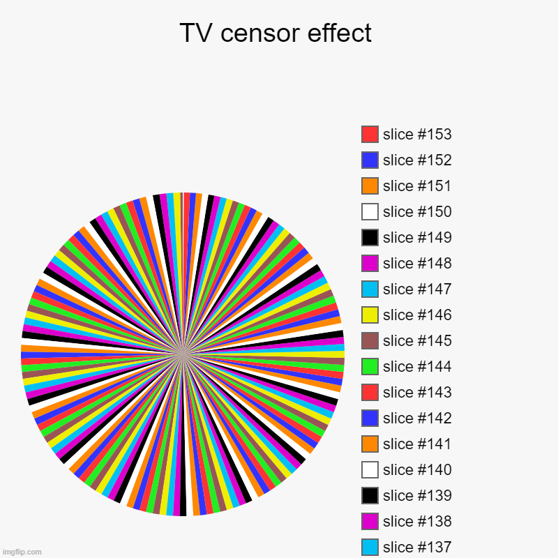 TV censor effect | sdfdsfdsf, fcvghukbgvn, dfdsfdsfs, sdfg, sdfgb, sdf, sddvcv | image tagged in charts,pie charts | made w/ Imgflip chart maker