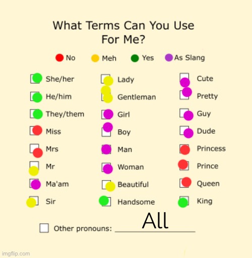 Pronouns ig | All | image tagged in pronouns sheet | made w/ Imgflip meme maker
