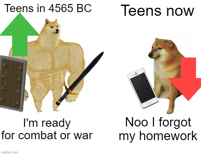 Buff Doge vs. Cheems | Teens in 4565 BC; Teens now; I'm ready for combat or war; Noo I forgot my homework | image tagged in memes,buff doge vs cheems | made w/ Imgflip meme maker