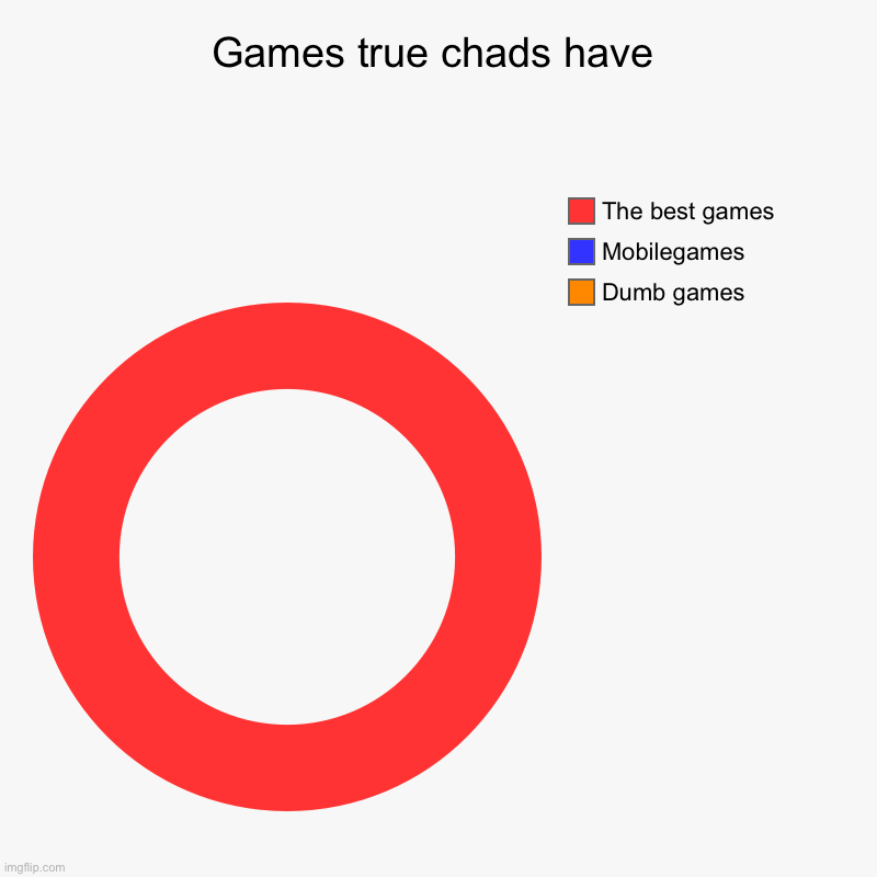 Games true chads have | Dumb games, Mobilegames, The best games | image tagged in charts,donut charts | made w/ Imgflip chart maker
