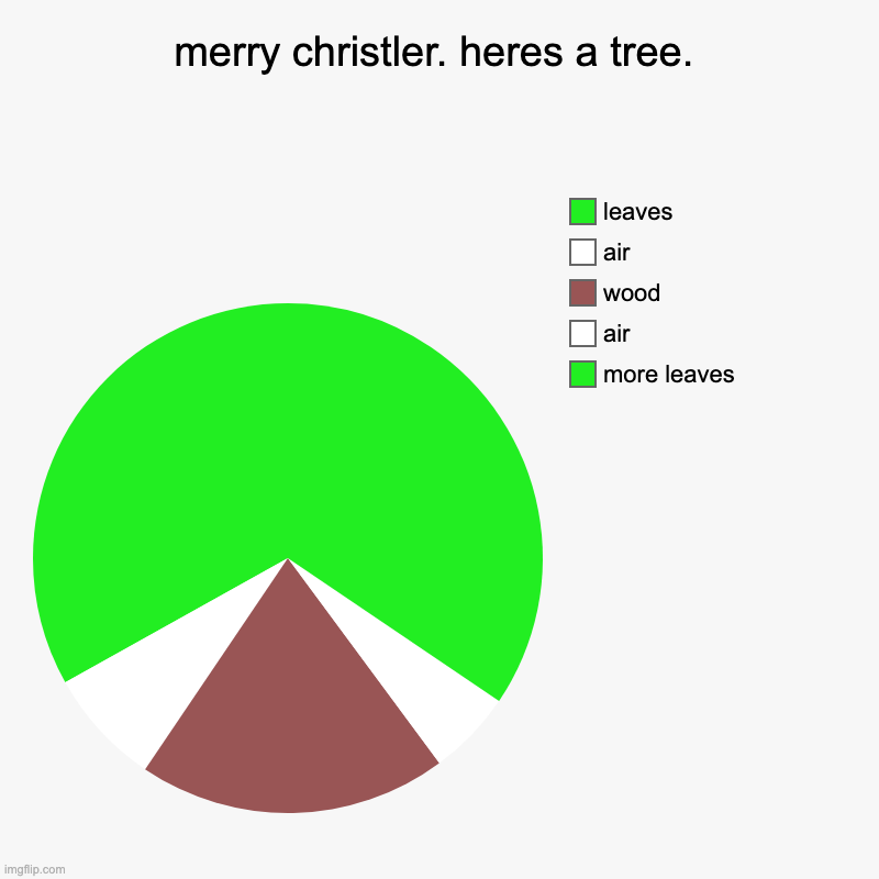 merry christler. heres a tree. | more leaves, air, wood, air, leaves | image tagged in charts,pie charts | made w/ Imgflip chart maker