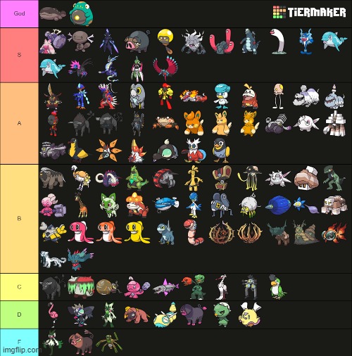 Pokemon Legendaries & Mythical Tier List