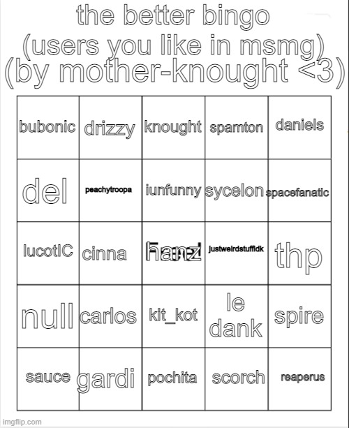 bingo but better | the better bingo (users you like in msmg); (by mother-knought <3); knought; drizzy; daniels; bubonic; spamton; iunfunny; del; spacefanatic; sycelon; peachytroopa; justweirdstuffidk; hanz; lucotIC; thp; cinna; null; carlos; spire; le dank; kit_kot; gardi; reaperus; sauce; pochita; scorch | image tagged in blank bingo | made w/ Imgflip meme maker