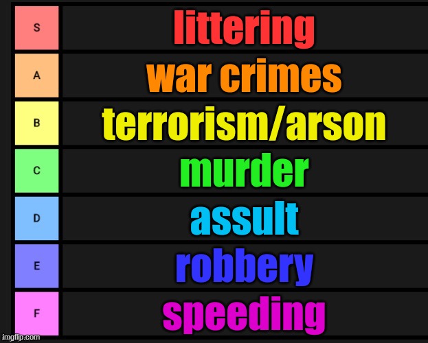 Tier List | littering; war crimes; terrorism/arson; murder; assult; robbery; speeding | image tagged in tier list | made w/ Imgflip meme maker