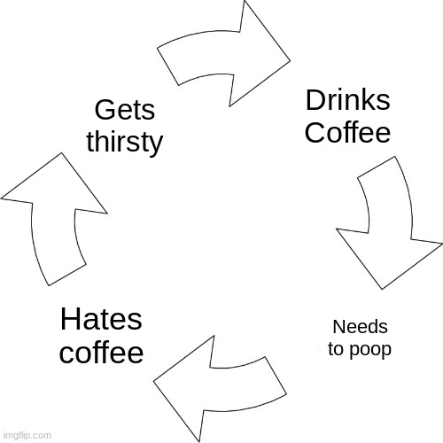 relatable? | Drinks Coffee; Gets thirsty; Hates coffee; Needs to poop | image tagged in vicious cycle | made w/ Imgflip meme maker
