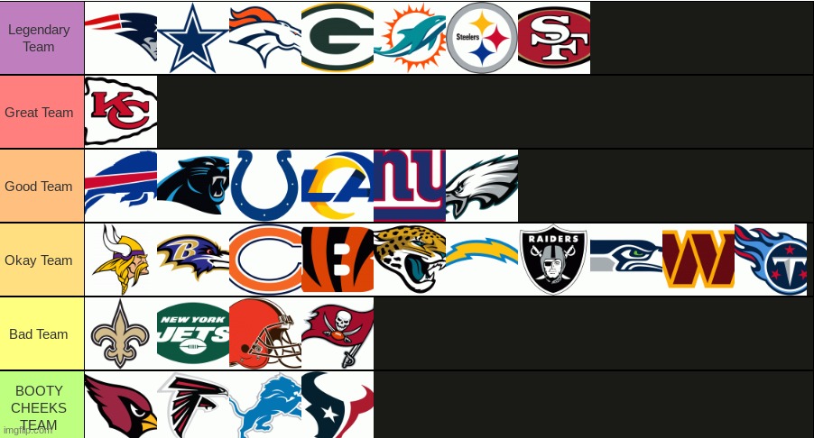 All Football teams ranked | made w/ Imgflip meme maker