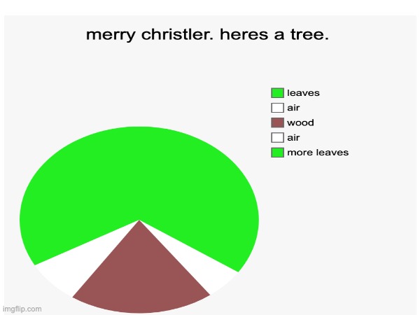 Merry Christmas | image tagged in meme,tree,funny,christmas,fun | made w/ Imgflip meme maker