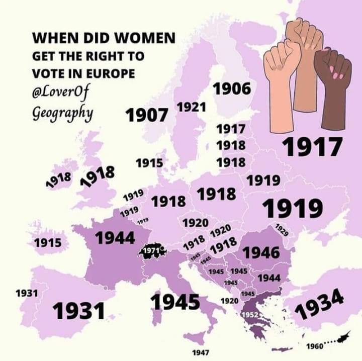 When did women get the right to vote in Europe Blank Meme Template