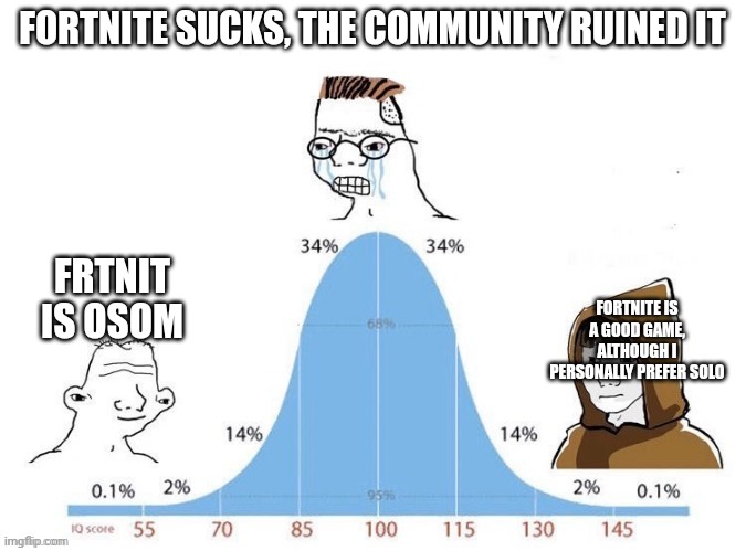 Just my opinion though. No hate. | FORTNITE SUCKS, THE COMMUNITY RUINED IT; FRTNIT IS OSOM; FORTNITE IS A GOOD GAME, ALTHOUGH I PERSONALLY PREFER SOLO | image tagged in bell curve | made w/ Imgflip meme maker