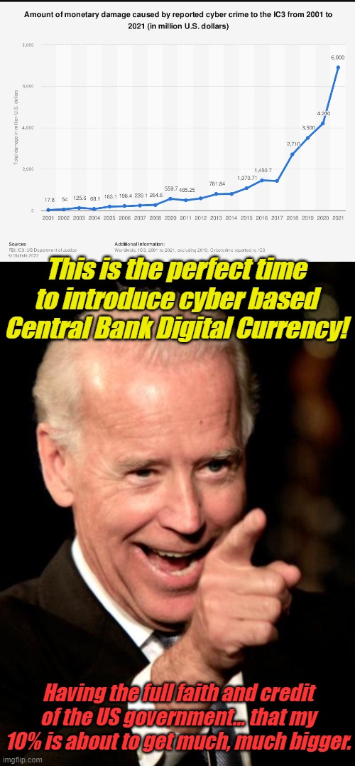 Central Bank Digital Currency is coming. To access your financial accounts, get your COVID vaccines and 579 boosters now. | This is the perfect time to introduce cyber based Central Bank Digital Currency! Having the full faith and credit of the US government... that my 10% is about to get much, much bigger. | image tagged in memes,smilin biden | made w/ Imgflip meme maker