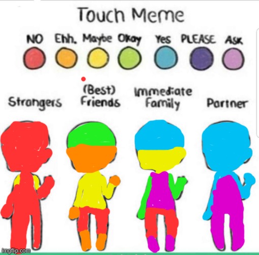 touch chart | image tagged in touch chart meme | made w/ Imgflip meme maker