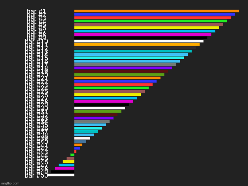 Random | image tagged in charts,bar charts | made w/ Imgflip chart maker