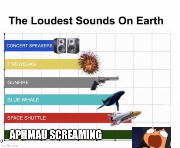 The last one is more decibels than your mom’s weight | APHMAU SCREAMING | image tagged in the loudest sounds on earth,memes,aphmau,minecraft,youtuber,tag | made w/ Imgflip meme maker