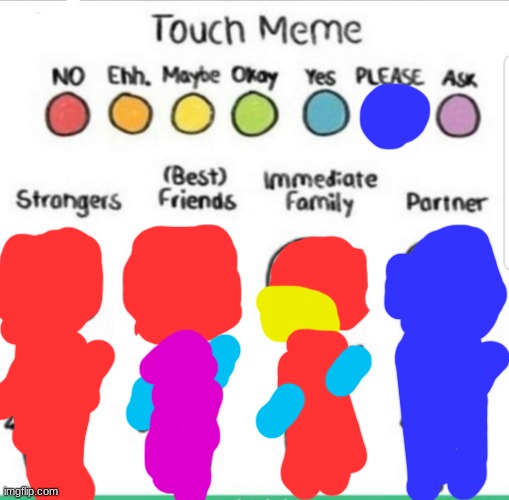 touch chart meme | image tagged in touch chart meme | made w/ Imgflip meme maker