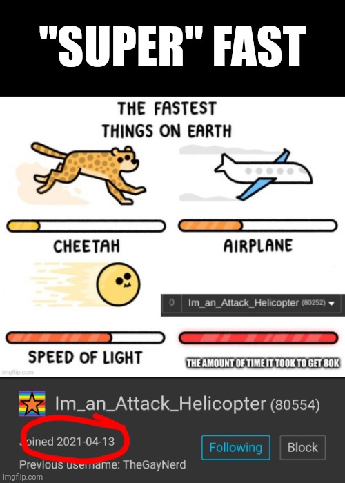 "SUPER" FAST | made w/ Imgflip meme maker