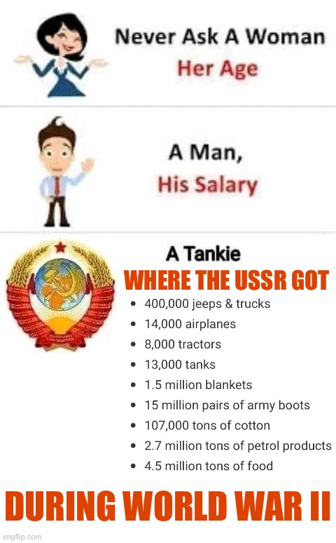 Big L for tankies bro | WHERE THE USSR GOT; DURING WORLD WAR II | image tagged in ussr,wwii,world war 2,world war ii,history,historical meme | made w/ Imgflip meme maker