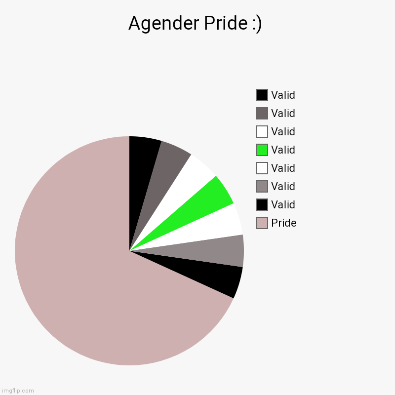 Agender Pride :) | Agender Pride :) | Pride, Valid, Valid, Valid, Valid, Valid, Valid, Valid | image tagged in charts,pie charts | made w/ Imgflip chart maker