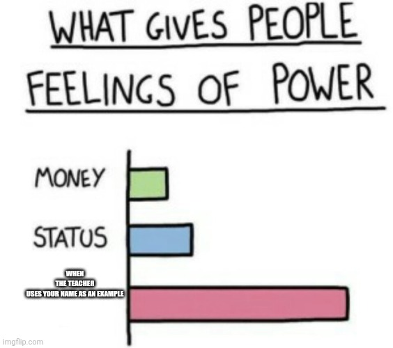 What Gives People Feelings of Power | WHEN THE TEACHER USES YOUR NAME AS AN EXAMPLE | image tagged in what gives people feelings of power | made w/ Imgflip meme maker