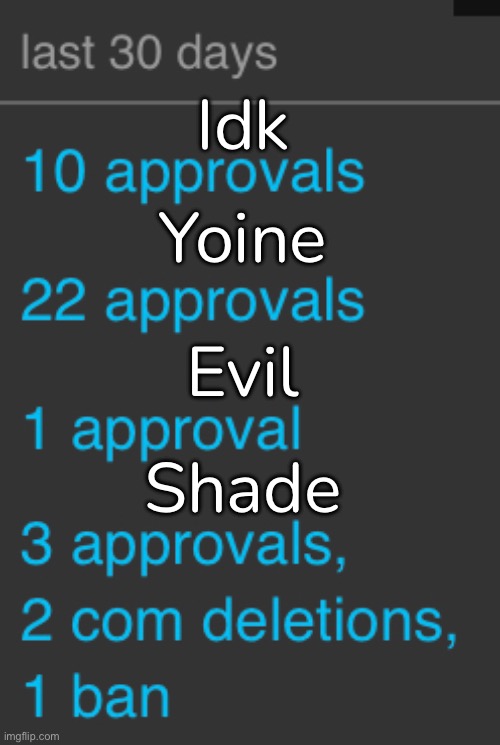 Total approvals | Idk; Yoine; Evil; Shade | made w/ Imgflip meme maker