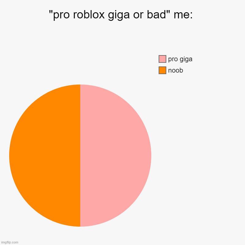 "pro roblox giga or bad" me: | noob, pro giga | image tagged in charts,pie charts | made w/ Imgflip chart maker