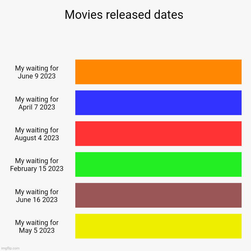 Movies released dates | Movies released dates | My waiting for June 9 2023, My waiting for April 7 2023, My waiting for August 4 2023, My waiting for February 15 20 | image tagged in charts,bar charts | made w/ Imgflip chart maker