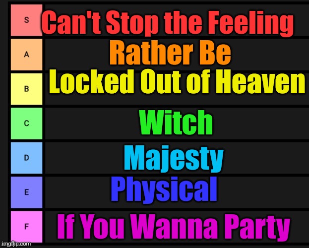 I rated Just Dance 2023 Danceverses songs because why the ... not | Can't Stop the Feeling; Rather Be; Locked Out of Heaven; Witch; Majesty; Physical; If You Wanna Party | image tagged in tier list,just dance | made w/ Imgflip meme maker