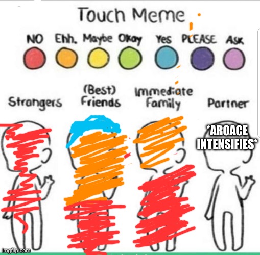 Oof | *AROACE INTENSIFIES* | image tagged in touch chart meme | made w/ Imgflip meme maker