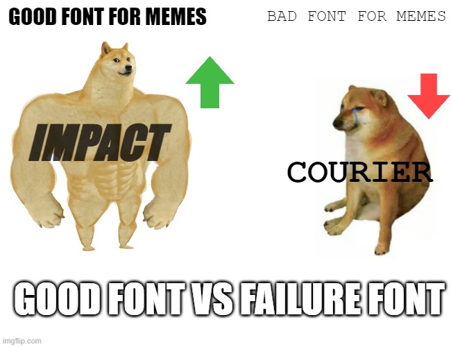 Meme Fonts | GOOD FONT FOR MEMES; BAD FONT FOR MEMES; IMPACT; COURIER; GOOD FONT VS FAILURE FONT | image tagged in memes,buff doge vs cheems | made w/ Imgflip meme maker