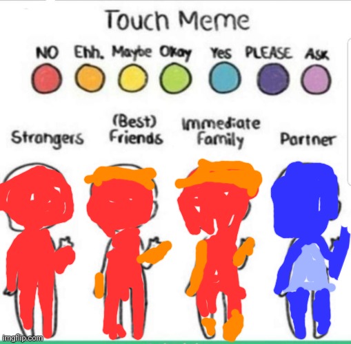 touch chart meme | image tagged in touch chart meme | made w/ Imgflip meme maker