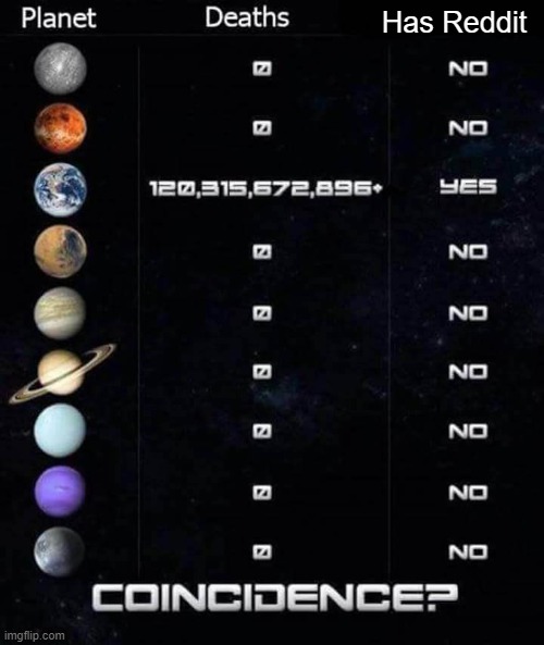 oof | Has Reddit | image tagged in planet death count meme | made w/ Imgflip meme maker