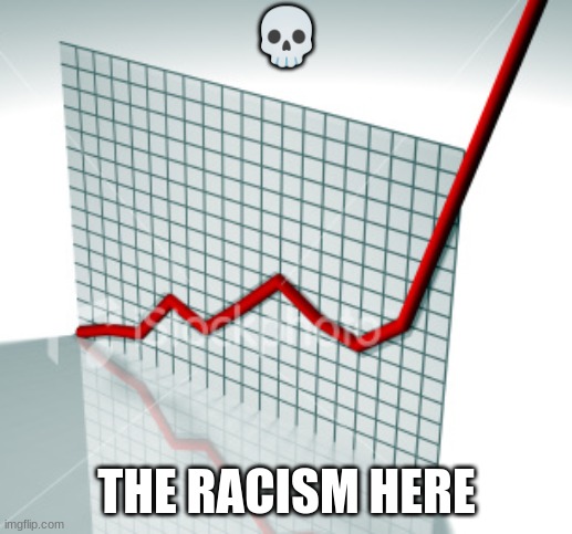 Off the charts | ? THE RACISM HERE | image tagged in off the charts | made w/ Imgflip meme maker