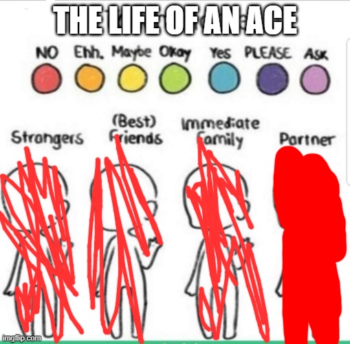 touch chart meme | THE LIFE OF AN ACE | image tagged in touch chart meme | made w/ Imgflip meme maker