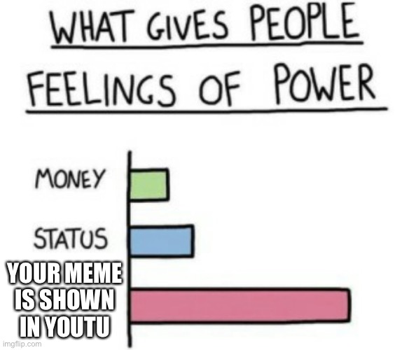 Meme is yes | YOUR MEME IS SHOWN IN YOUTUBE | image tagged in what gives people feelings of power | made w/ Imgflip meme maker