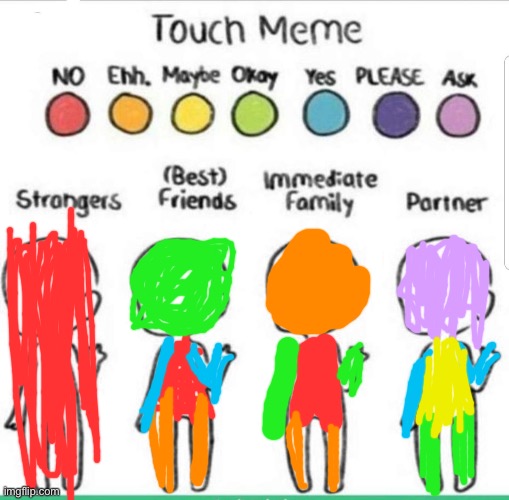 Touch meme | image tagged in touch chart meme | made w/ Imgflip meme maker
