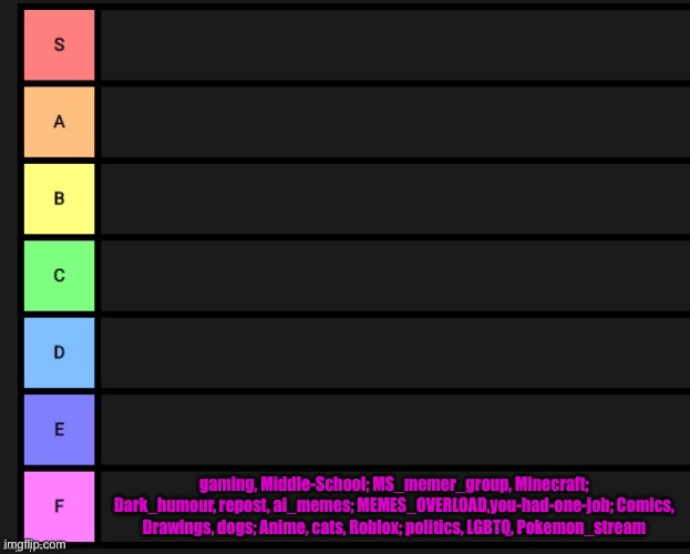 Fixing some dudes list | gaming, Middle-School; MS_memer_group, Minecraft; Dark_humour, repost, ai_memes; MEMES_OVERLOAD,you-had-one-job; Comics, Drawings, dogs; Anime, cats, Roblox; politics, LGBTQ, Pokemon_stream | image tagged in tier list | made w/ Imgflip meme maker