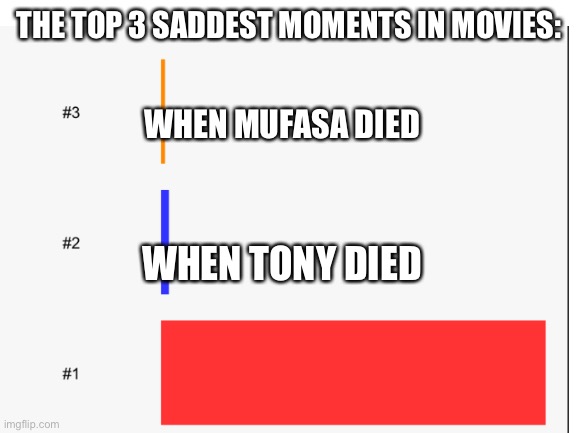 New template i made | THE TOP 3 SADDEST MOMENTS IN MOVIES:; WHEN MUFASA DIED; WHEN TONY DIED | image tagged in movie | made w/ Imgflip meme maker