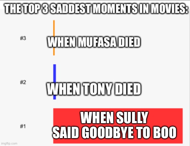 *BIG SAD* | WHEN SULLY SAID GOODBYE TO BOO | image tagged in saddest moment in any movie | made w/ Imgflip meme maker