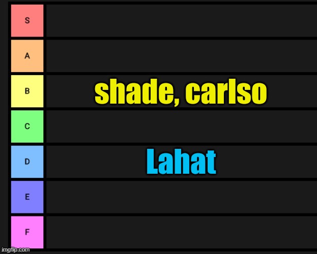 msmg member list | shade, carlso; Lahat | image tagged in tier list | made w/ Imgflip meme maker