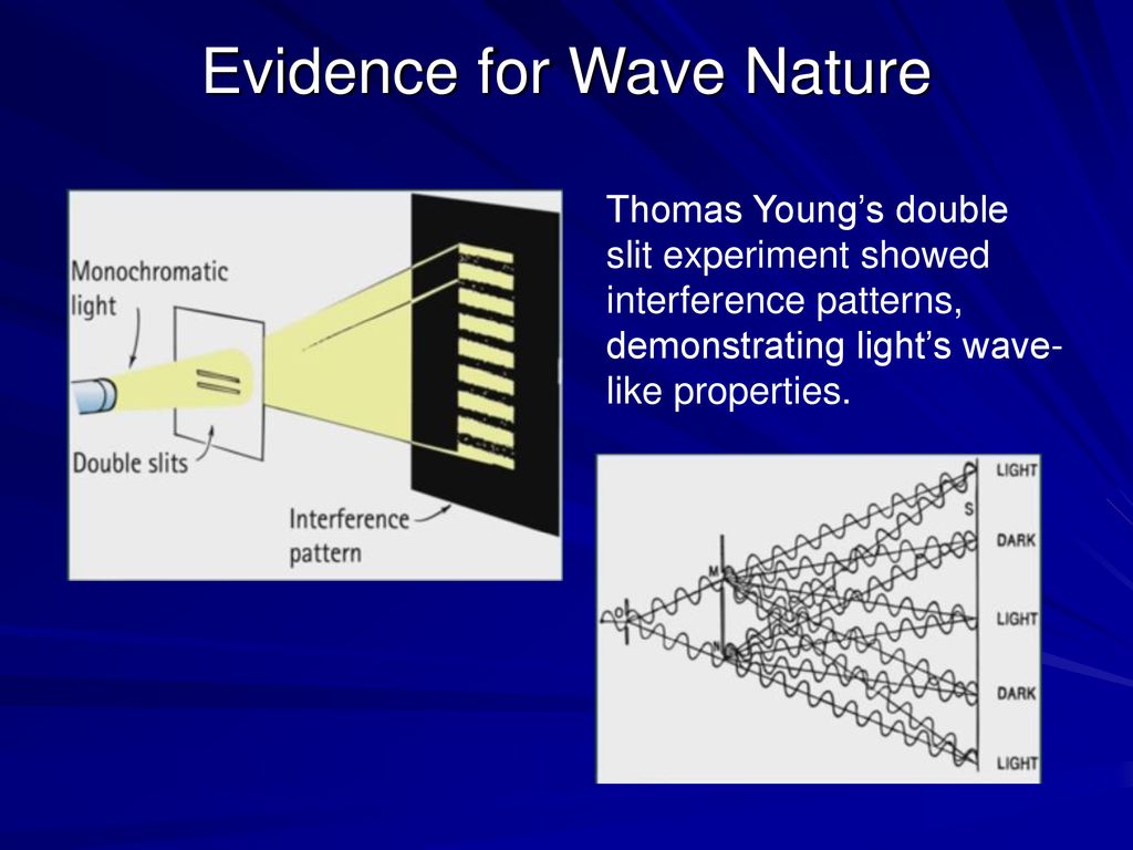 High Quality Wave-Particle duality Blank Meme Template