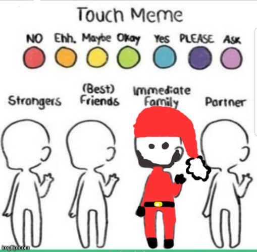 touch chart meme | image tagged in touch chart meme | made w/ Imgflip meme maker