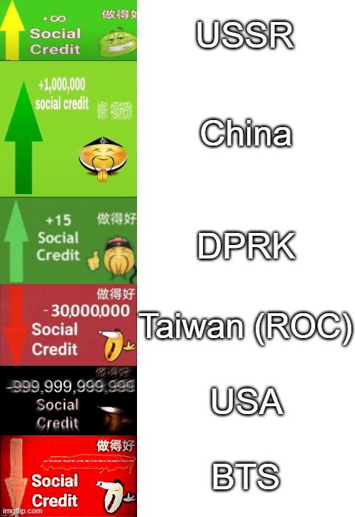 POV: Your Relationship According to Zhong Xina | USSR; China; DPRK; Taiwan (ROC); USA; BTS | image tagged in zhong xina,social credit,bts | made w/ Imgflip meme maker