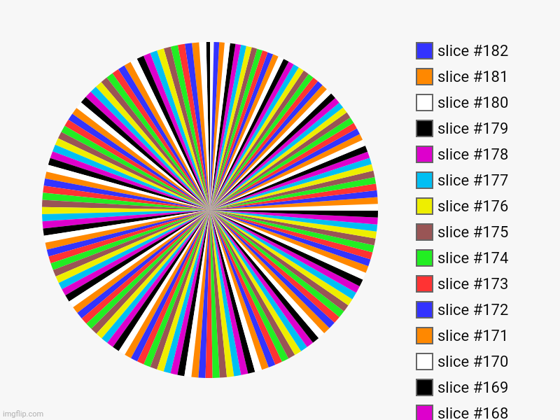 Giant color wheel | made w/ Imgflip chart maker