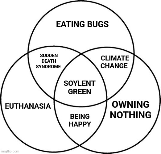Venn diagram | EATING BUGS; CLIMATE CHANGE; SUDDEN DEATH SYNDROME; OWNING NOTHING; EUTHANASIA; SOYLENT GREEN; BEING HAPPY | image tagged in venn diagram,soylent green,climate change,bugs | made w/ Imgflip meme maker