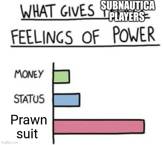 What Gives People Feelings of Power | SUBNAUTICA PLAYERS; Prawn suit | image tagged in what gives people feelings of power | made w/ Imgflip meme maker