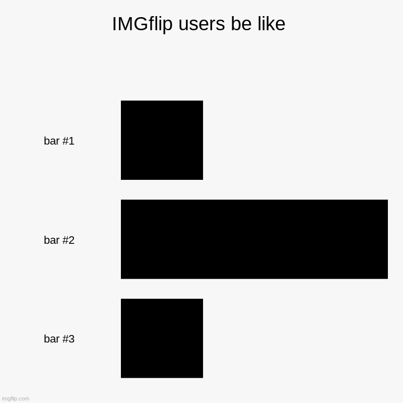ah yes | IMGflip users be like | | image tagged in charts,bar charts | made w/ Imgflip chart maker