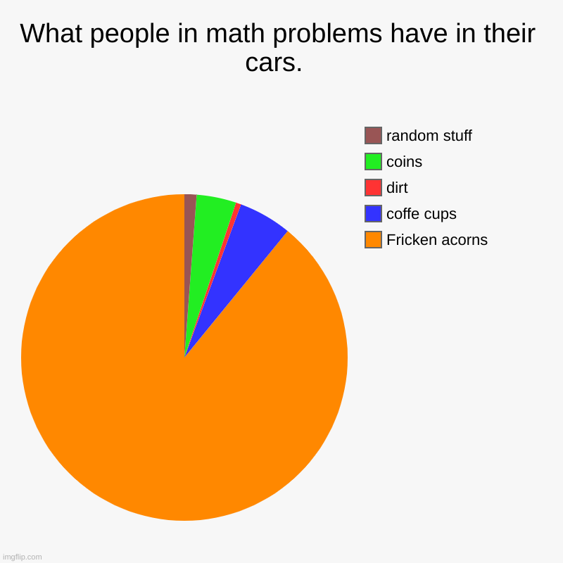 What people in math problems have in their cars.  | Fricken acorns, coffe cups, dirt, coins, random stuff | image tagged in charts,pie charts | made w/ Imgflip chart maker