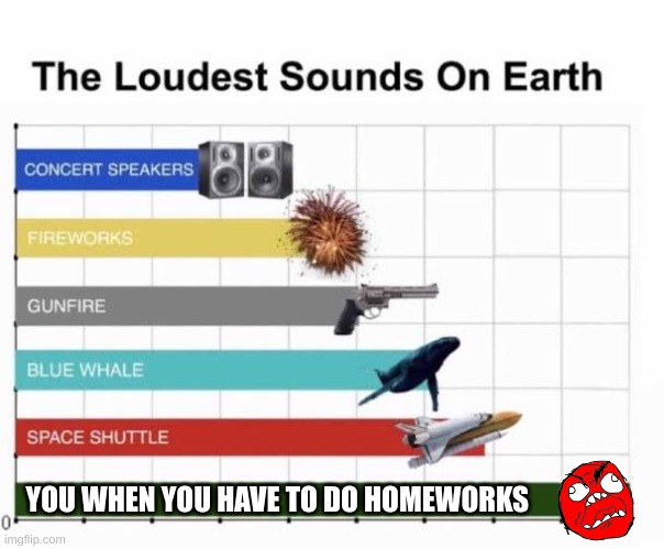 The Loudest Sounds on Earth | YOU WHEN YOU HAVE TO DO HOMEWORKS | image tagged in the loudest sounds on earth | made w/ Imgflip meme maker