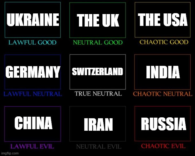 WW3 | UKRAINE; THE UK; THE USA; SWITZERLAND; INDIA; GERMANY; CHINA; IRAN; RUSSIA | image tagged in alignment chart,stealing the front page,ww3,politics | made w/ Imgflip meme maker