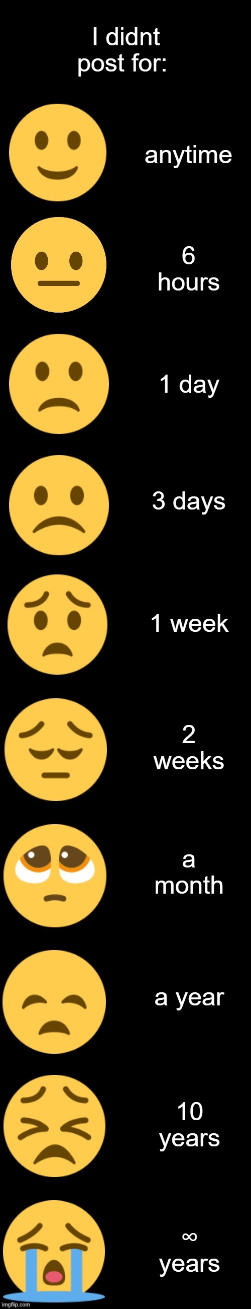 Emoji Becoming Sad | I didnt post for:; anytime; 6 hours; 1 day; 3 days; 1 week; 2 weeks; a month; a year; 10 years; ∞ years | image tagged in emoji becoming sad | made w/ Imgflip meme maker
